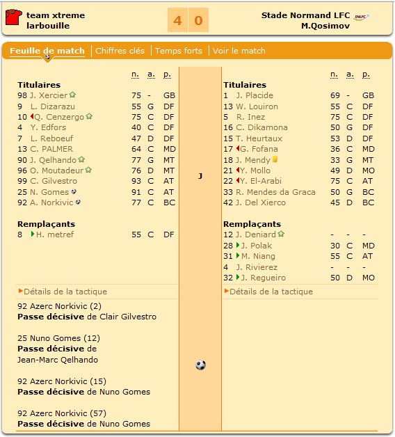 Le score final est lourd pour le SNLFC.