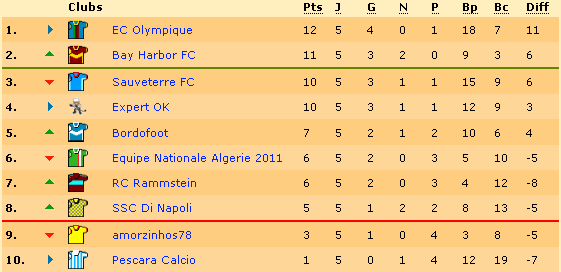 Classement.bmp