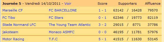 Tout les résultats de cette 5ème journée.