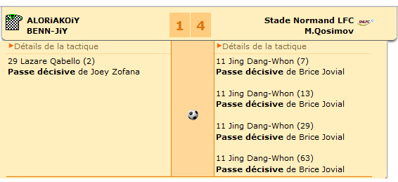 Le score final.