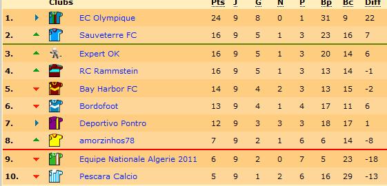 Classement.jpg