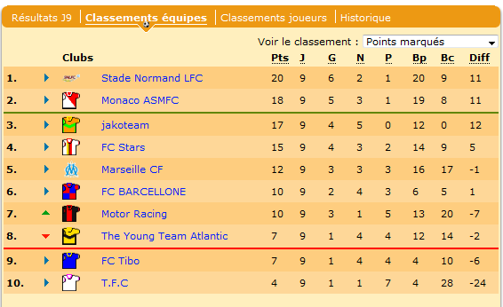 Le SNLFC est champion d'automne !