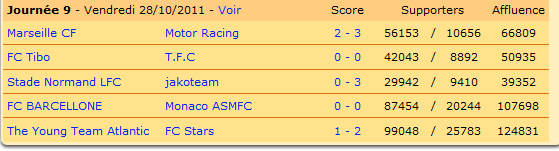 Les résultats de la 9ème journée.