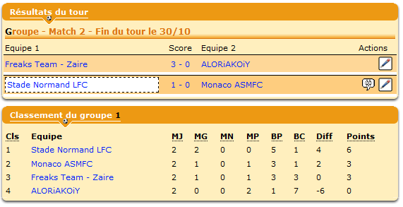 Le SNLFC est en tête du groupe, tandis que la Freaks Team a joué avec la A.