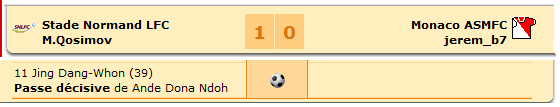 Le SNLFC bat Monaco pour la première fois en 4 confrontations, sur un but de Dang-Whon. Oppenheimer a raté un pénalty.