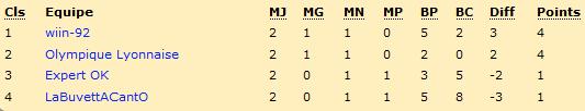 Classement.jpg
