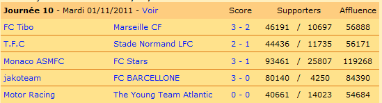 La 10ème journée. Le SNLFC perd 2 places au classement suite aux succès de la Jakoteam et de Monaco.