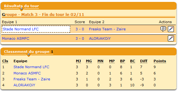 Les coachs de la Freaks Team et d'Aloriakoiy n'ayant pas fait leurs tactiques, Monaco et le SNLFC ont aisément gagné. La qualification se rapproche...
