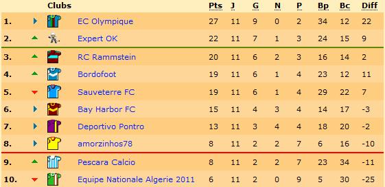 Classement.jpg