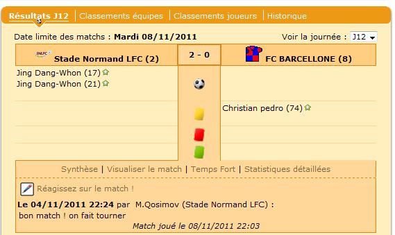 Les normands ne gagnent que par deux buts d'écart.