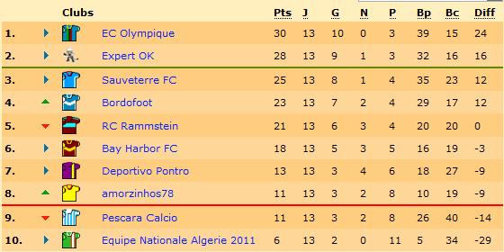 Classement.jpg