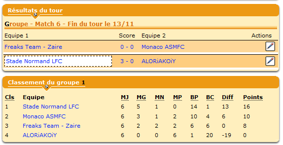 Monaco se qualifie en tenant le match nul chez FTZ. Les deux clubs se retrouveront-ils en finale ? Les supporters galandais (?) l'espèrent !