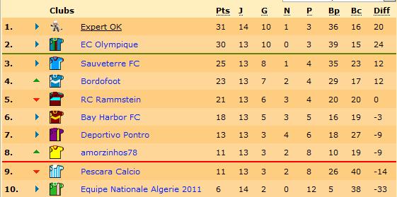 Classement.jpg