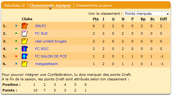 Le SNLFC a déjà pris le large !