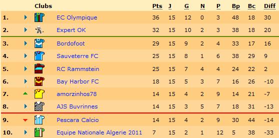 Classement.jpg