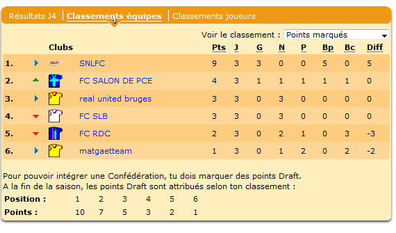 Les normands sont toujours leaders, mais le Salon revient !