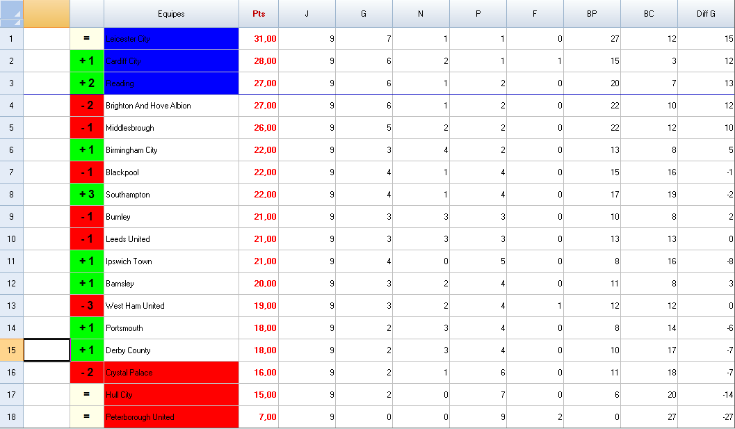 63910_classement_second_league_3.png