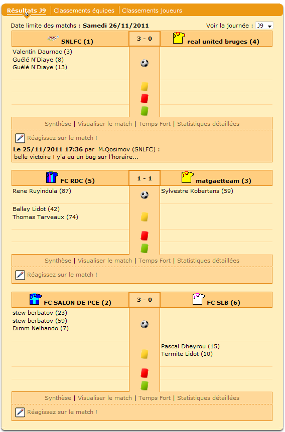 Au moins 2 buts par match, incroyable ! Deux 3-0 et un 1-1.