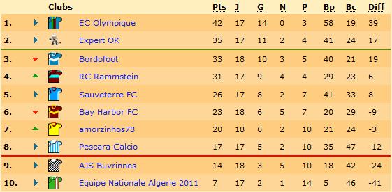 Classement.jpg