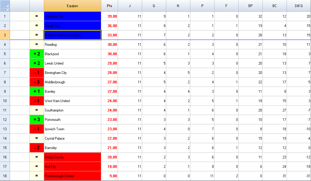 20978_classement_second_league_4.png