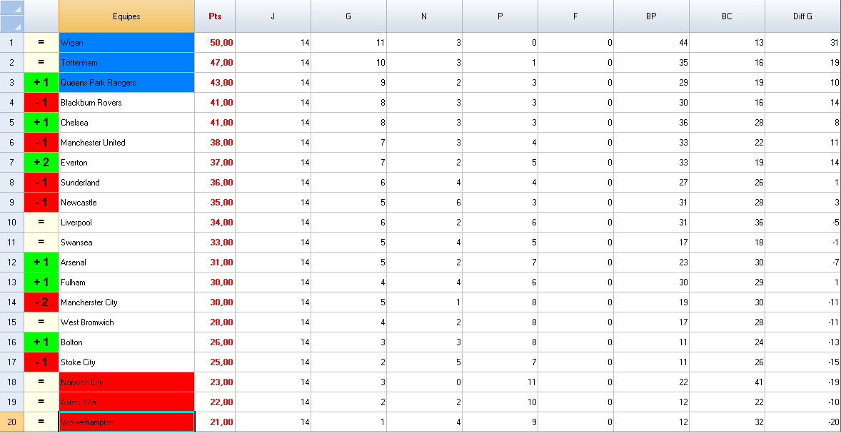 23038_classement_premier_league_5.png
