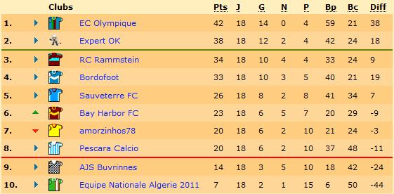 Classement.jpg