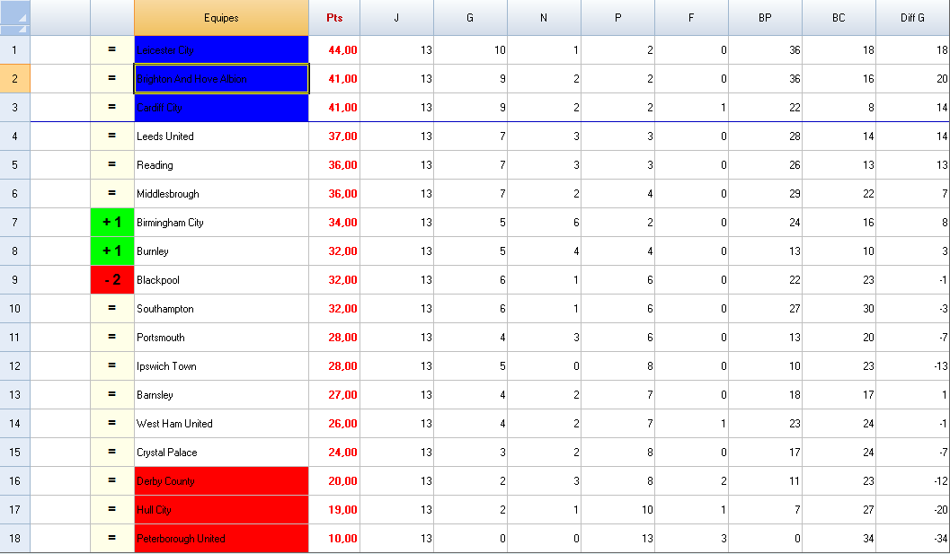 43140_classement_second_league_5.png