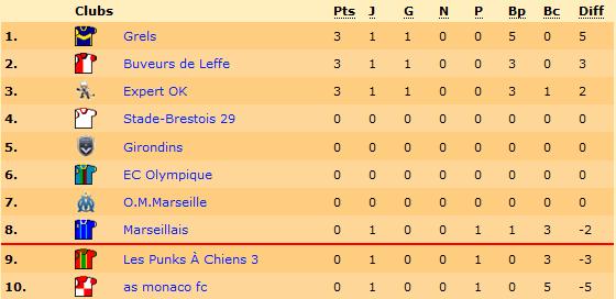Classement.jpg
