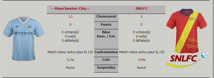 Le SNLFC part pas favori !