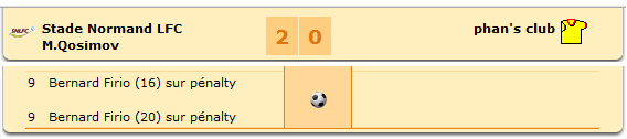 Les normands gagnent sur 2 pénaltys, 2-0 t.a.b. ^^