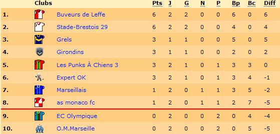 Classement.jpg