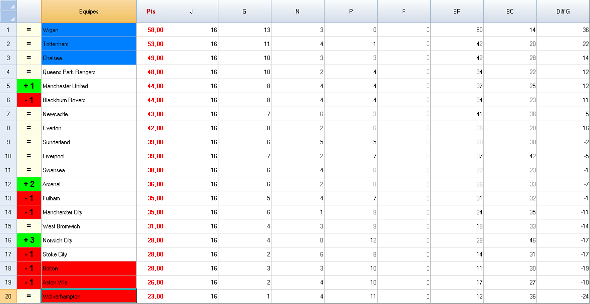 22412_classement_premier_league_1.png