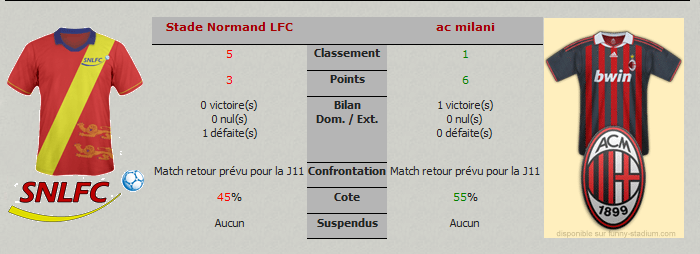 Le SNLFC ne part pas favori !