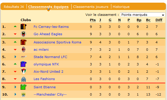 Le classement après notre match, les normands ont un coup à jouer !