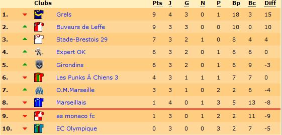 Classement.jpg
