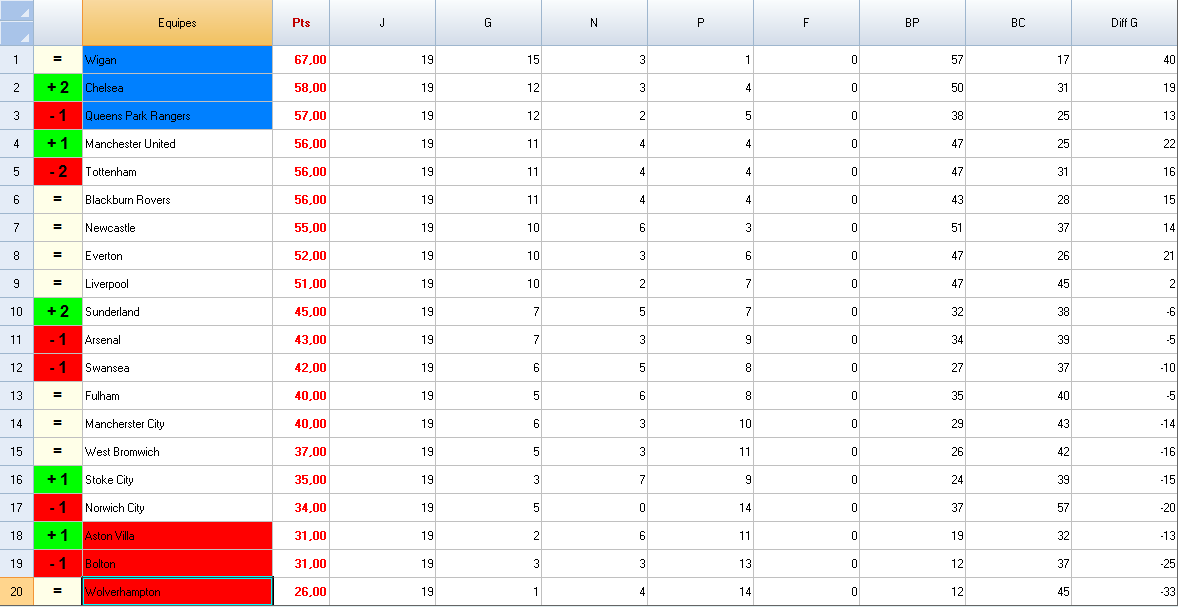 12310_classement_final_premier_league_1.png