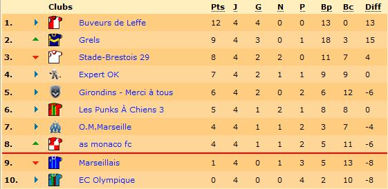 Classement.jpg