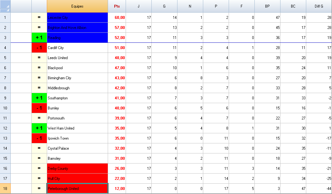63707_classement_final_second_league_.png