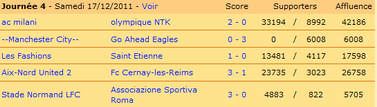 Les résultats de la 4ème journée.