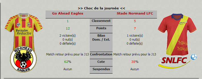 Les normands partaient vaincu.
