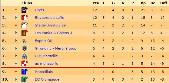 Classement.jpg