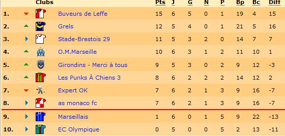 Classement.jpg