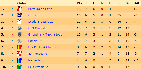 Classement.png