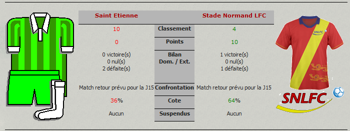 Les normands partaient favori face à la lanterne rouge.