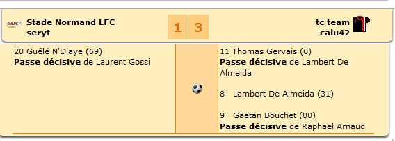 Défaite normande au final, le score est léger.