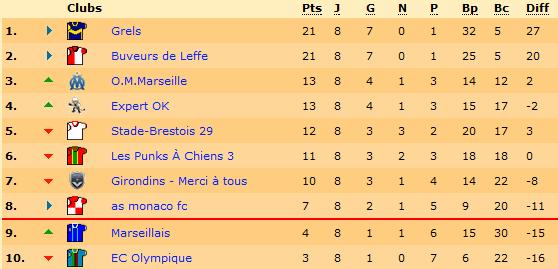 Classement.jpg