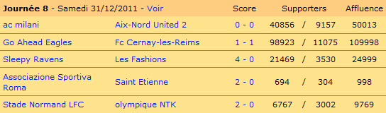 Les résultats de la J8.
