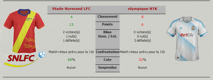 Le SNLFC partait logiquement favori, mais les 3 points n'étaient pas encore là...