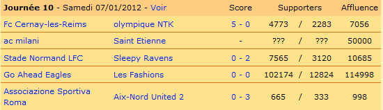 Les résultats de la J10, il ne reste qu'un match à jouer.