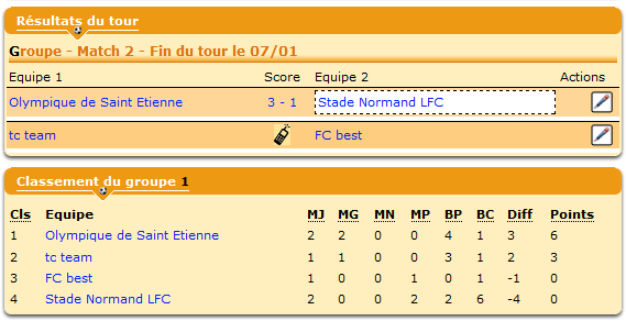 Le SNLFC est déjà éliminé, ou au bord de celle-ci.